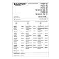 BLAUPUNKT CS82108CVT/MULTIPI Service Manual